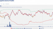2026-10-10-12-Meteo-Praded
